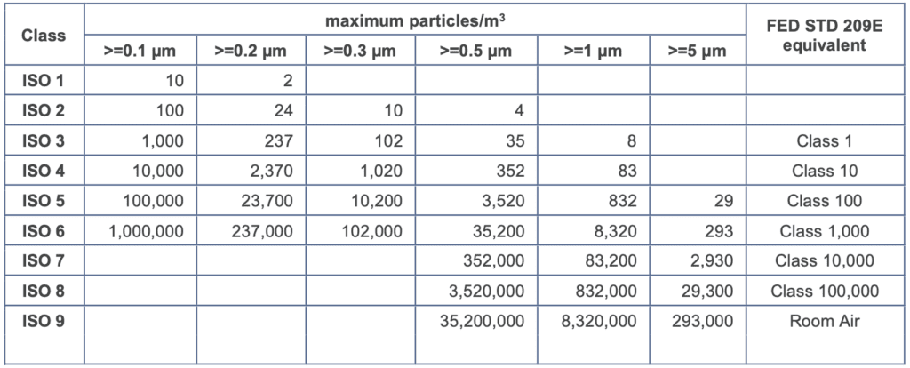 Cleanroom Particle Classification | MTCSS